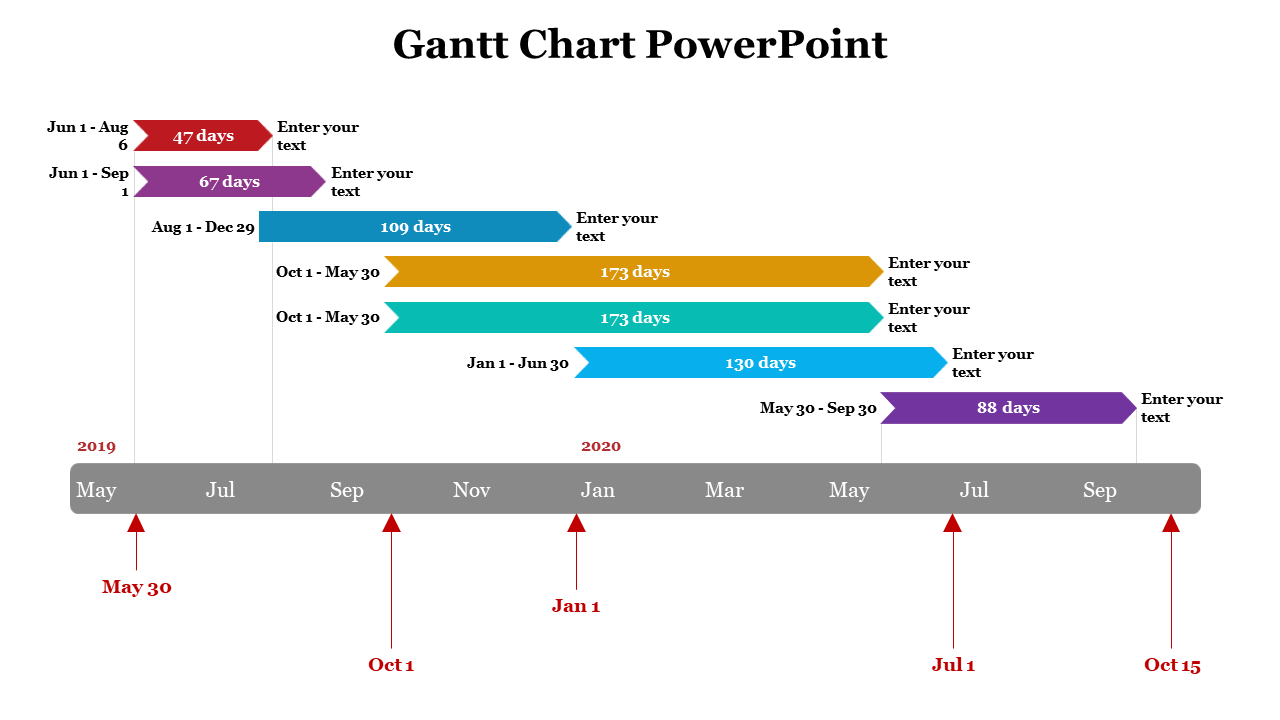 Gantt chart with colored task arrows spanning 2019–2020, showing durations in days and milestones below the timeline.