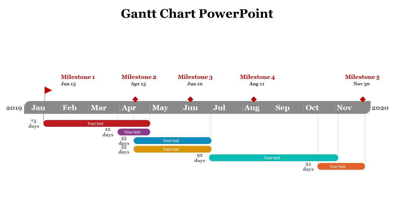 Timeline chart showing overlapping task bars with durations and five red milestone markers from January to November.