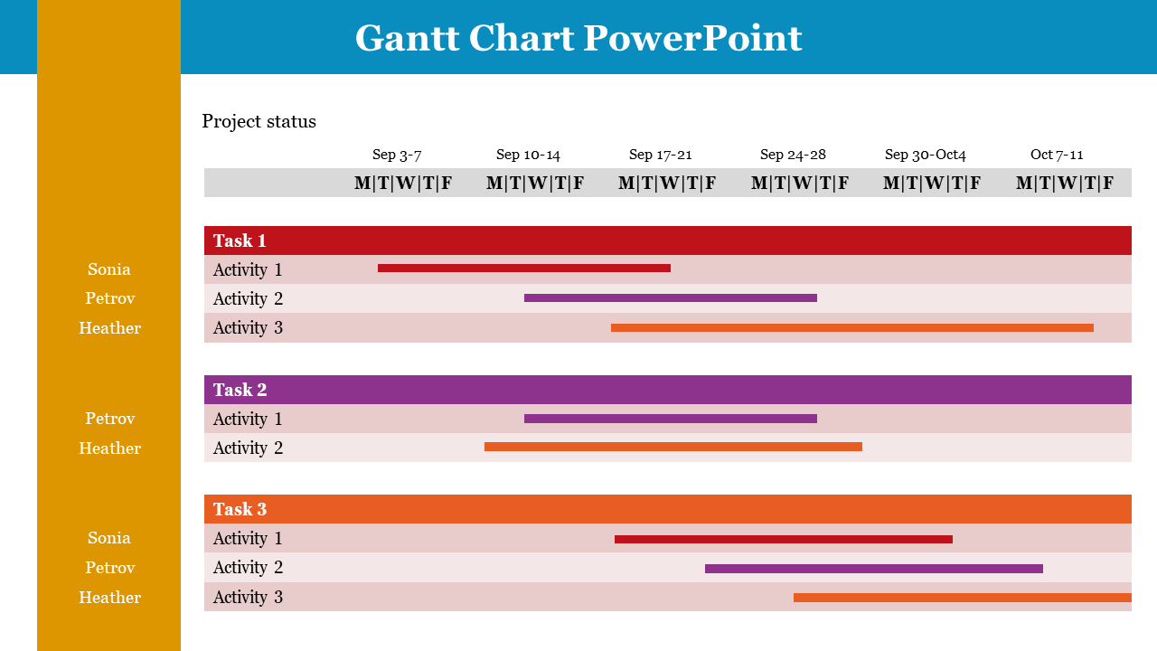 Gantt chart with three tasks, weekly timeline from Sep 3–Oct 11, and bars for Sonia, Petrov, and Heather's activities.