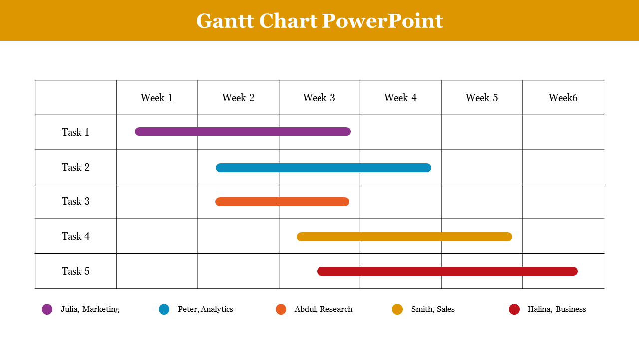 Gantt chart with five color coded task bars across six weeks, and a legend showing team members with roles.