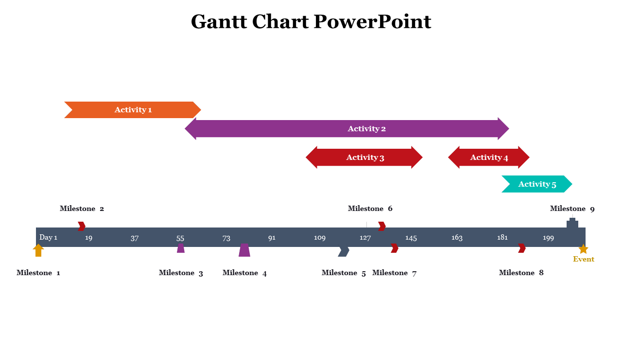 Gantt chart with five color coded activity arrows above a dark timeline marked with nine milestones and a final event star.