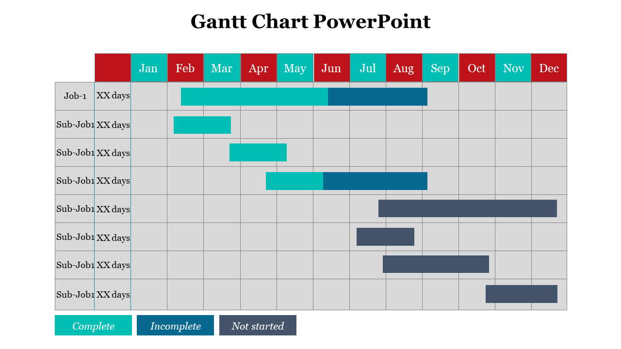 Gantt chart job and sub job bars from Jan to Dec, with teal for complete, blue for incomplete, and gray for not started.