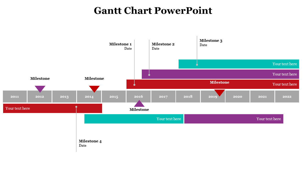 Gantt chart with colored bars across 2011–2022 and multiple milestone markers labeled from Milestone 1 to Milestone 4.