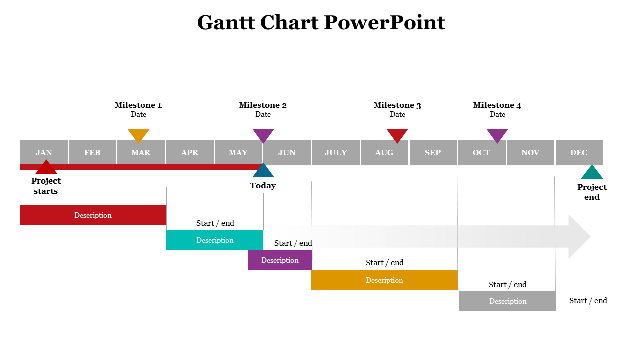 Gantt chart with colored task bars and milestone icons from January to December, marking start, today, and project end.
