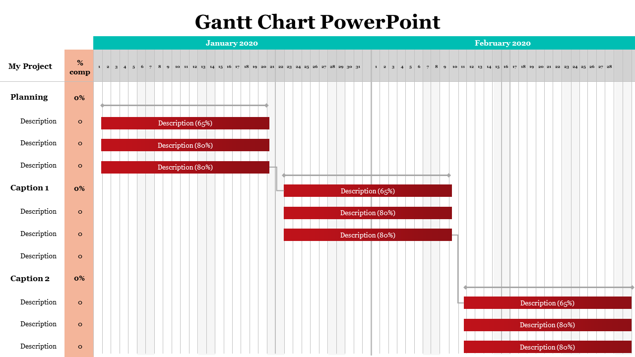Project chart featuring grouped red bars with percent labels and connecting lines across weekly grid in early 2020.
