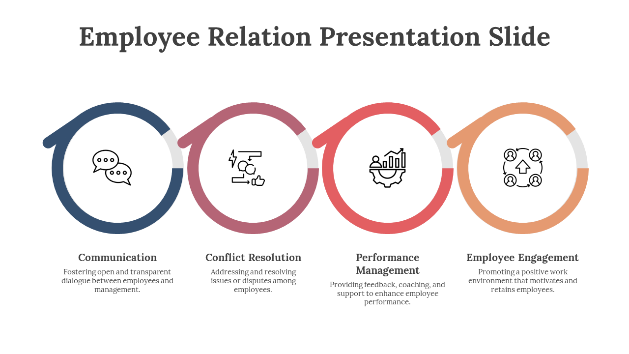 Horizontal layout of four circular arrow shapes with icons and headings for employee relation elements like feedback and dialogue.