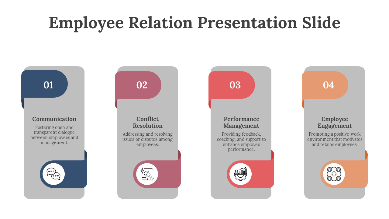 Employee relation slide with numbered columns showing icons and descriptions for four workplace relation areas.