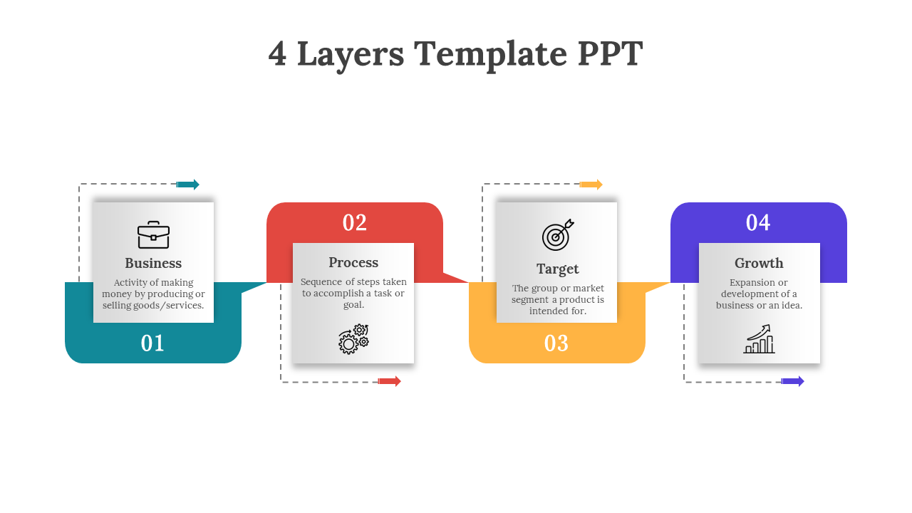 Numbered four layer infographic with icons and curved arrow lines linking business, process, target, and growth stages.