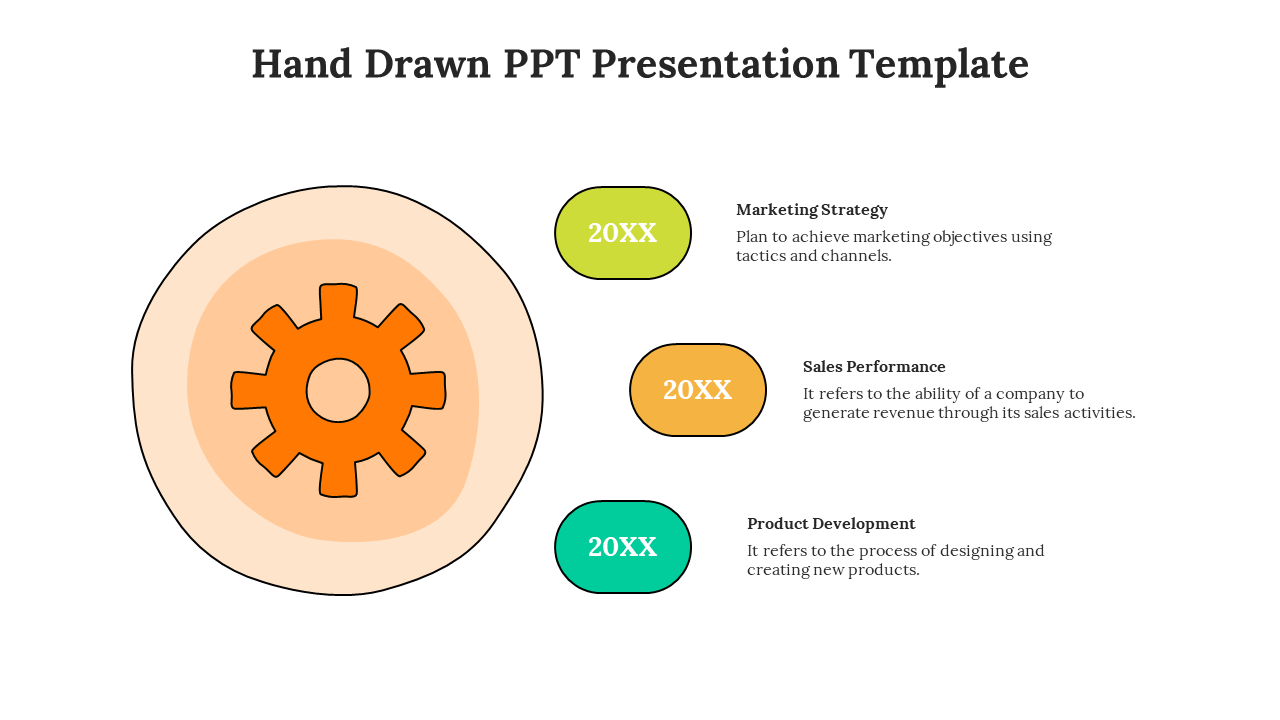 Circular gear illustration with layered background and three labeled year points showing marketing, sales, and product.