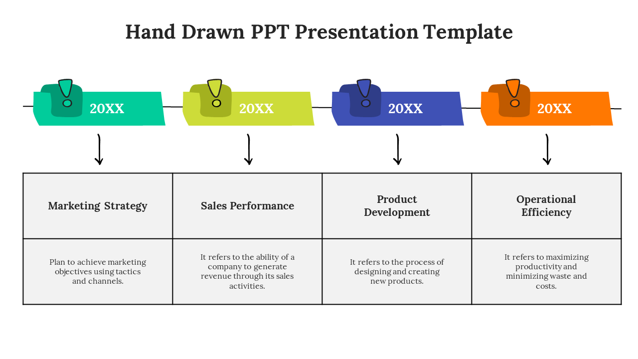 Four hand sketched labels with years leading to grid descriptions of strategy, performance, development, and efficiency.