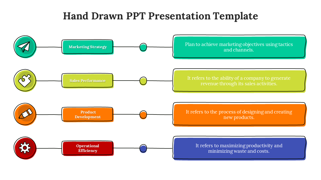 Hand drawn infographic with four colored icons and text blocks for strategy, sales, product, and operational efficiency.