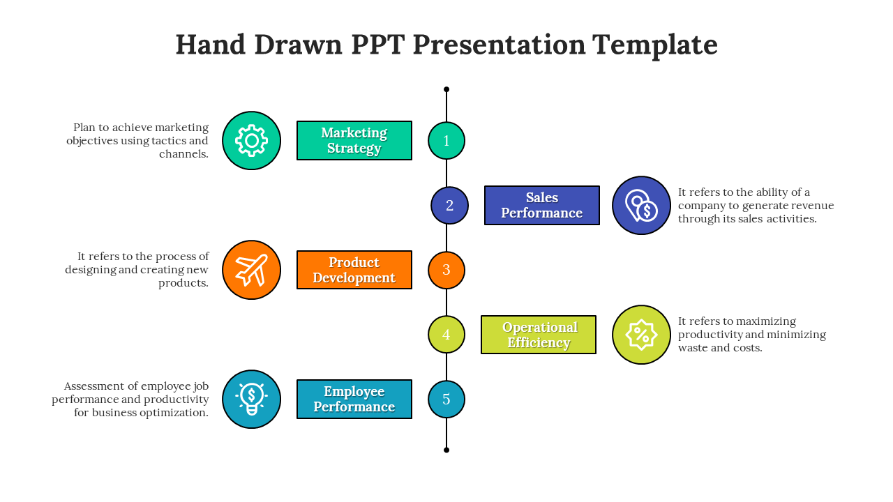 Vertical infographic with five steps and icons for marketing, sales, product, efficiency, and employee performance.