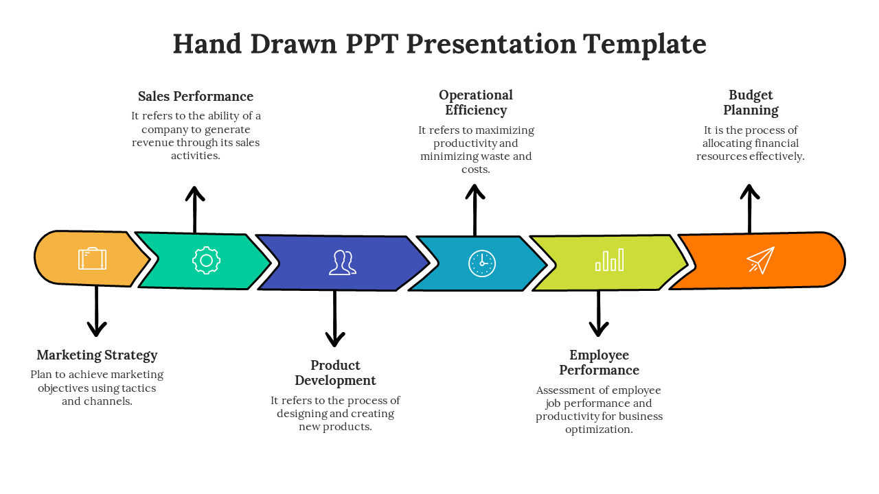 Process diagram with five color coded stages, each containing a title and description, connected by directional arrows.