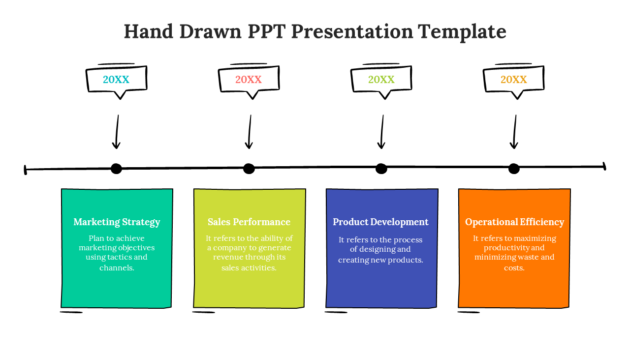 Infographic with four vertical steps, each containing a label and description, in green, yellow, blue, and orange.