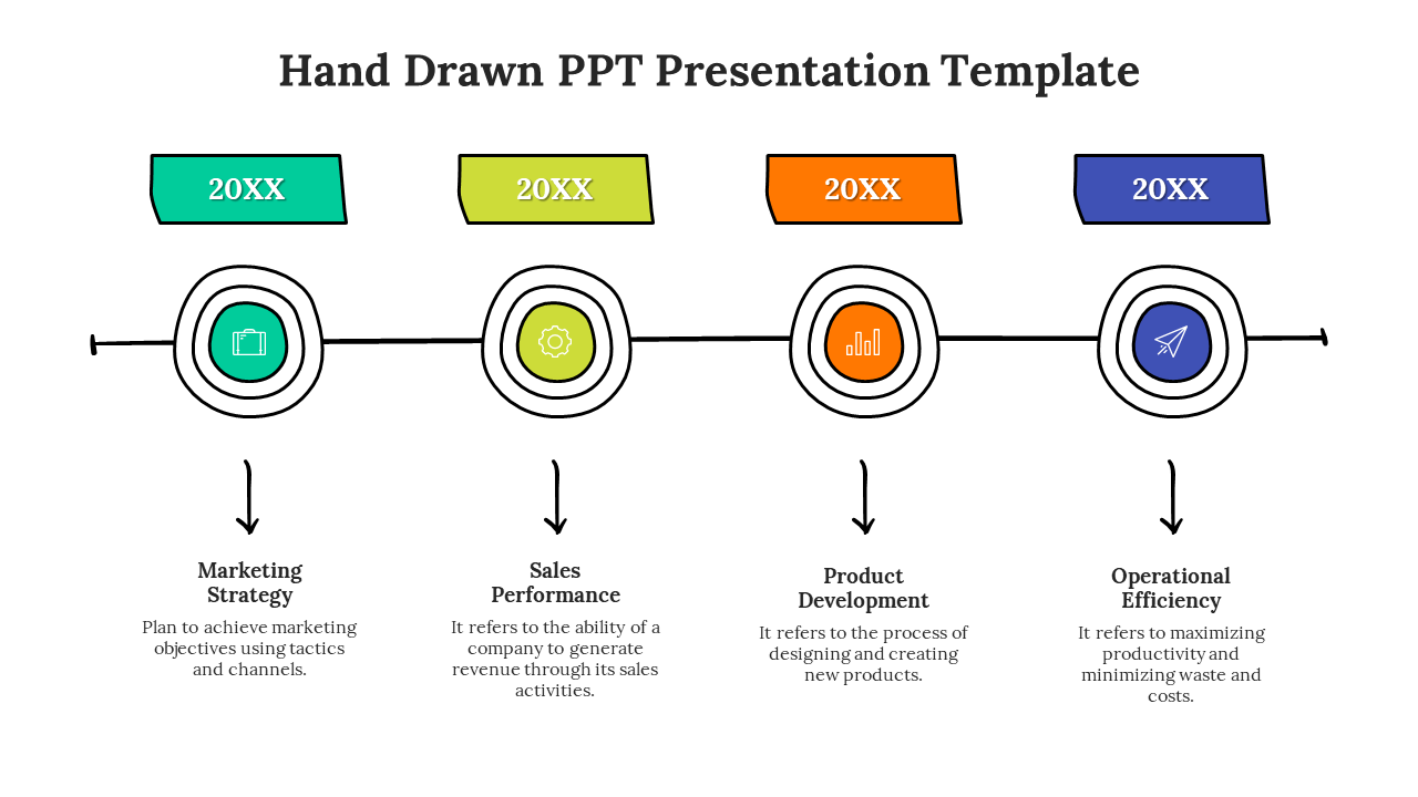 Infographic with green, yellow, and orange speech bubbles containing business concepts, aligned vertically with arrows.