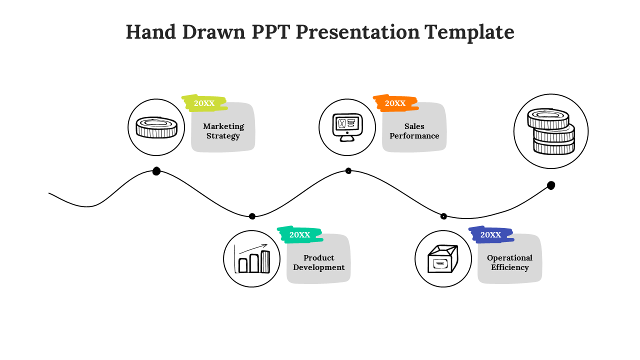 A hand drawn design with three speech bubbles containing icons and description for marketing, sales, and product development.