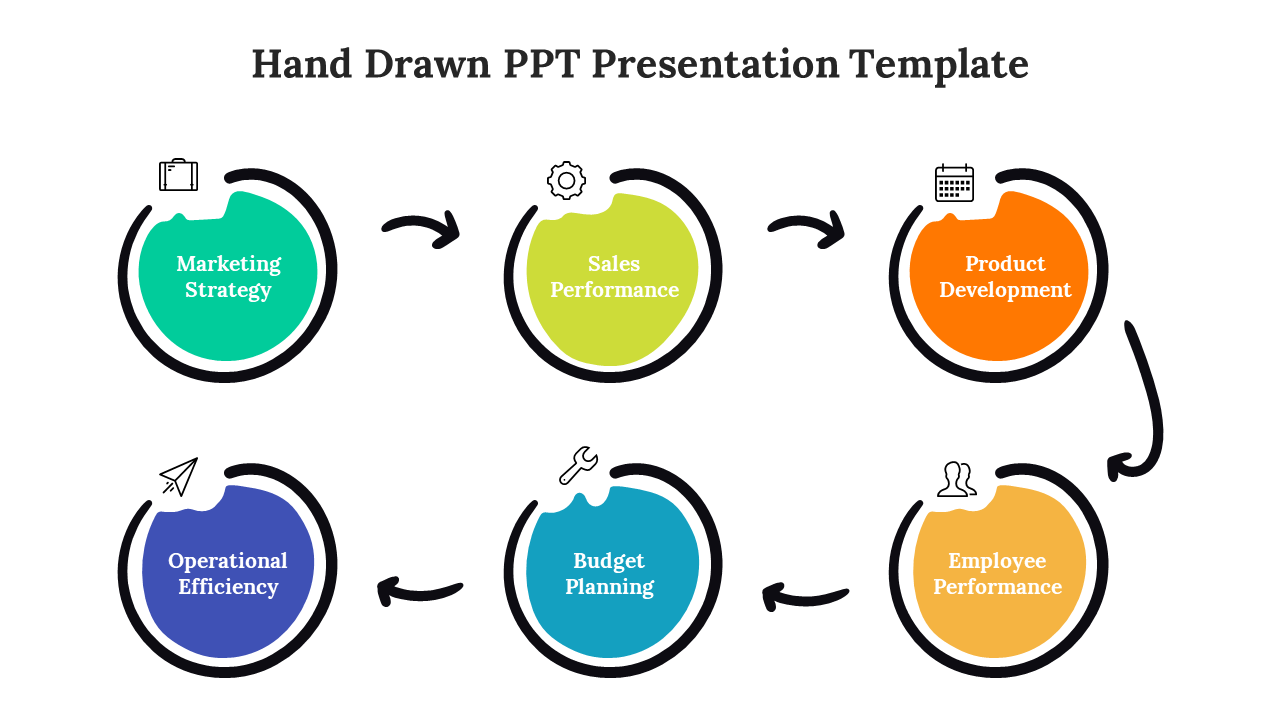 A hand drawn flowchart with four sections marketing strategy, and operational efficiency, each with text and an icon.