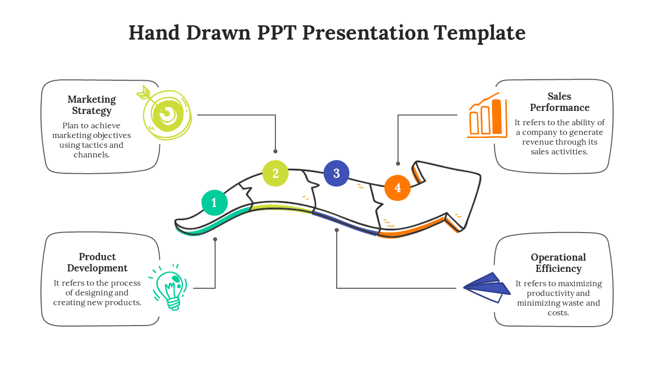 Hand drawn template with four numbered, colorful bubbles representing Marketing Strategy and Operational Efficiency.