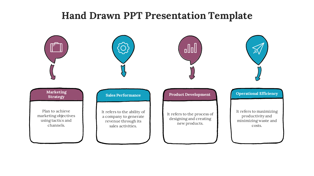 Hand drawn diagram with four numbered circles on a path Marketing Strategy and Operational Efficiency.