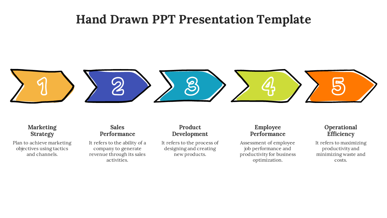 Hand drawn flowchart with four color coded steps product Development and Marketing Strategy, each with a corresponding icon.