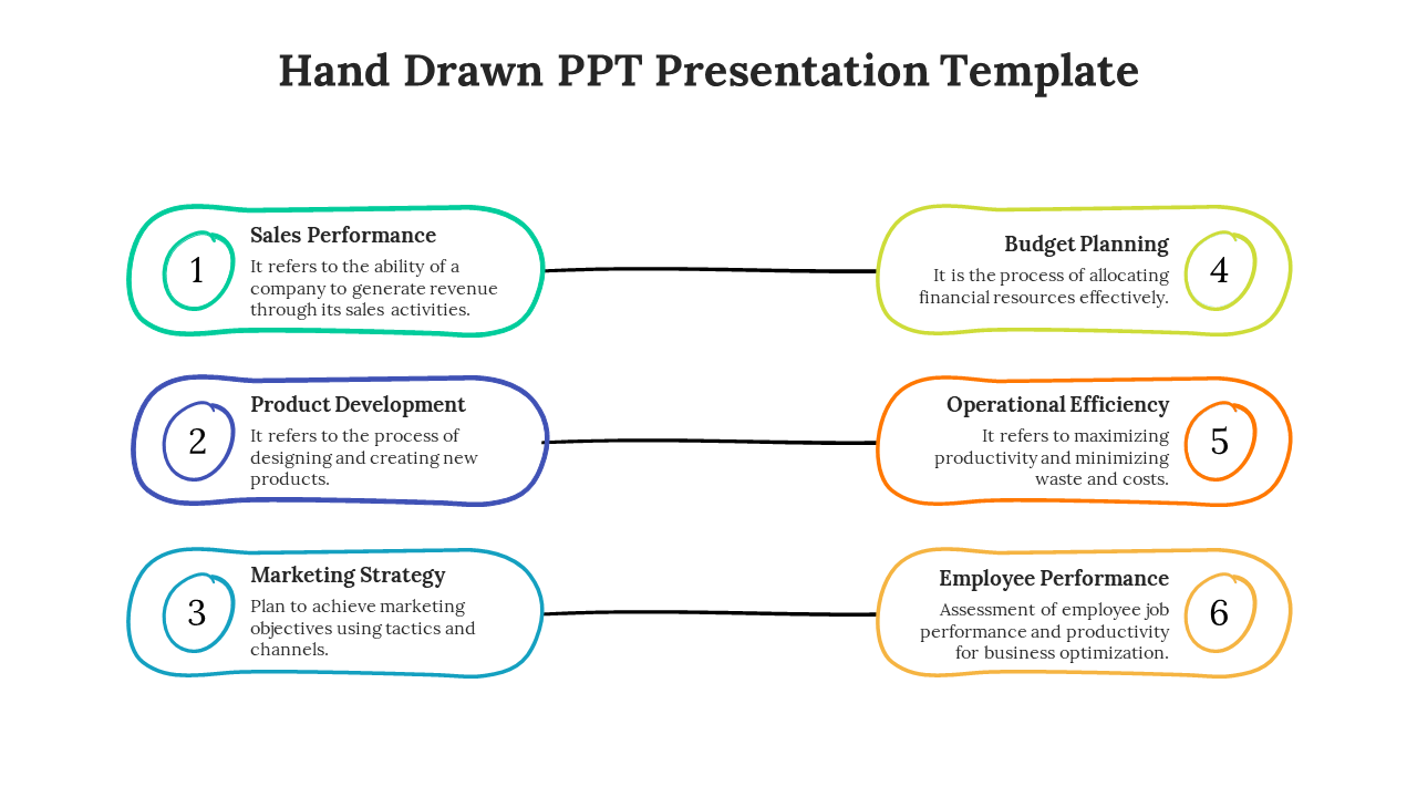 Hand drawn style, arranged horizontally Sales Performance, and Employee Performance, each with a brief description.