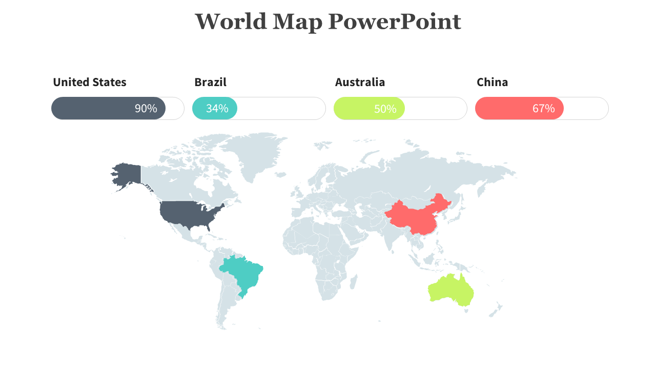 Highlighted world regions for US, Brazil, China, and Australia with corresponding percentage bars at the top.