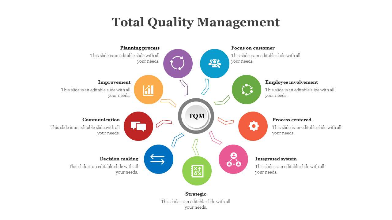 TQM visual with ten colorful icons encircling a central hub, highlighting elements like strategy, communication, and focus.