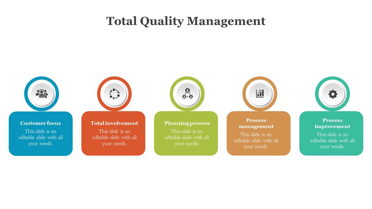 TQM concept illustration with five labeled sections: customer focus, total involvement, planning, process, and improvement.