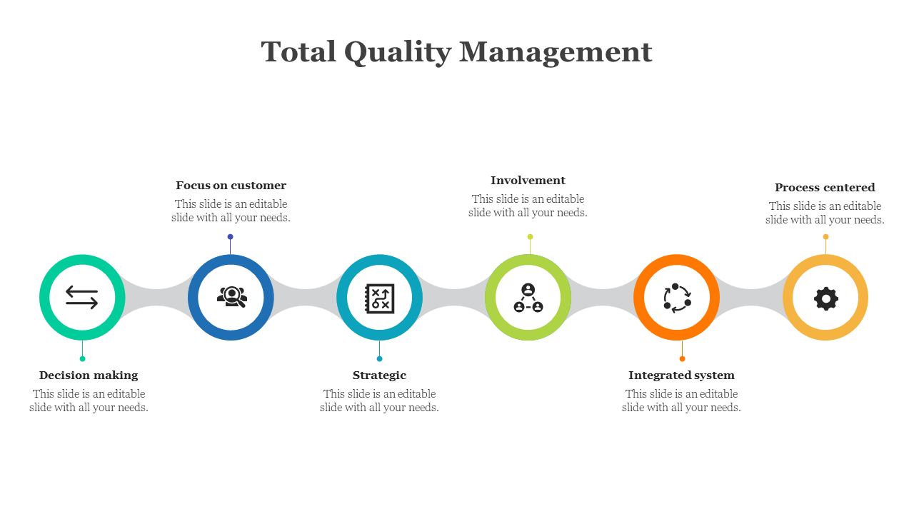 Infographic with seven round segments showing Total Quality Management principles in a horizontal wave layout.