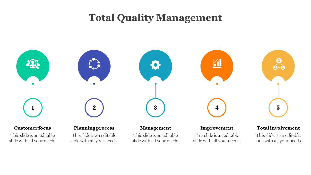 Total Quality Management diagram with five descending connectors linking numbered circles to key process icons.