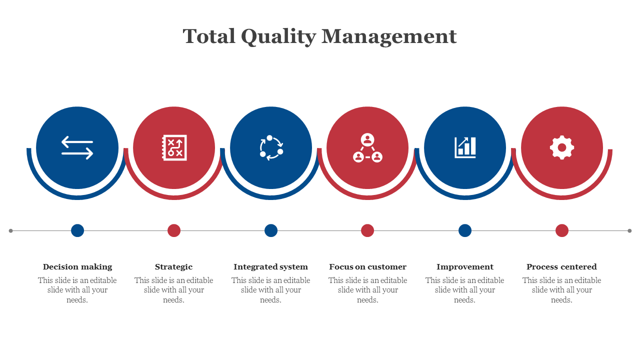 Total Quality Management layout featuring circular segments on a timeline with icons and alternating color themes.
