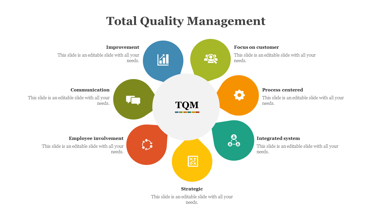 Total Quality Management graphic showing eight labeled bubbles in blue, green, yellow, and red arranged in a ring.