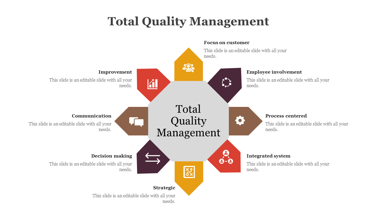 Total Quality Management chart showing eight arrow-shaped segments pointing to a center label, each with an icon and title.