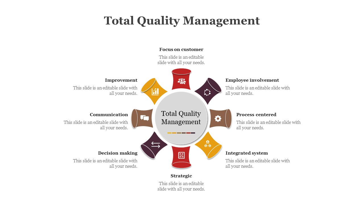 Total Quality Management chart featuring colorful horn-shaped icons around a gray center circle with TQM text.