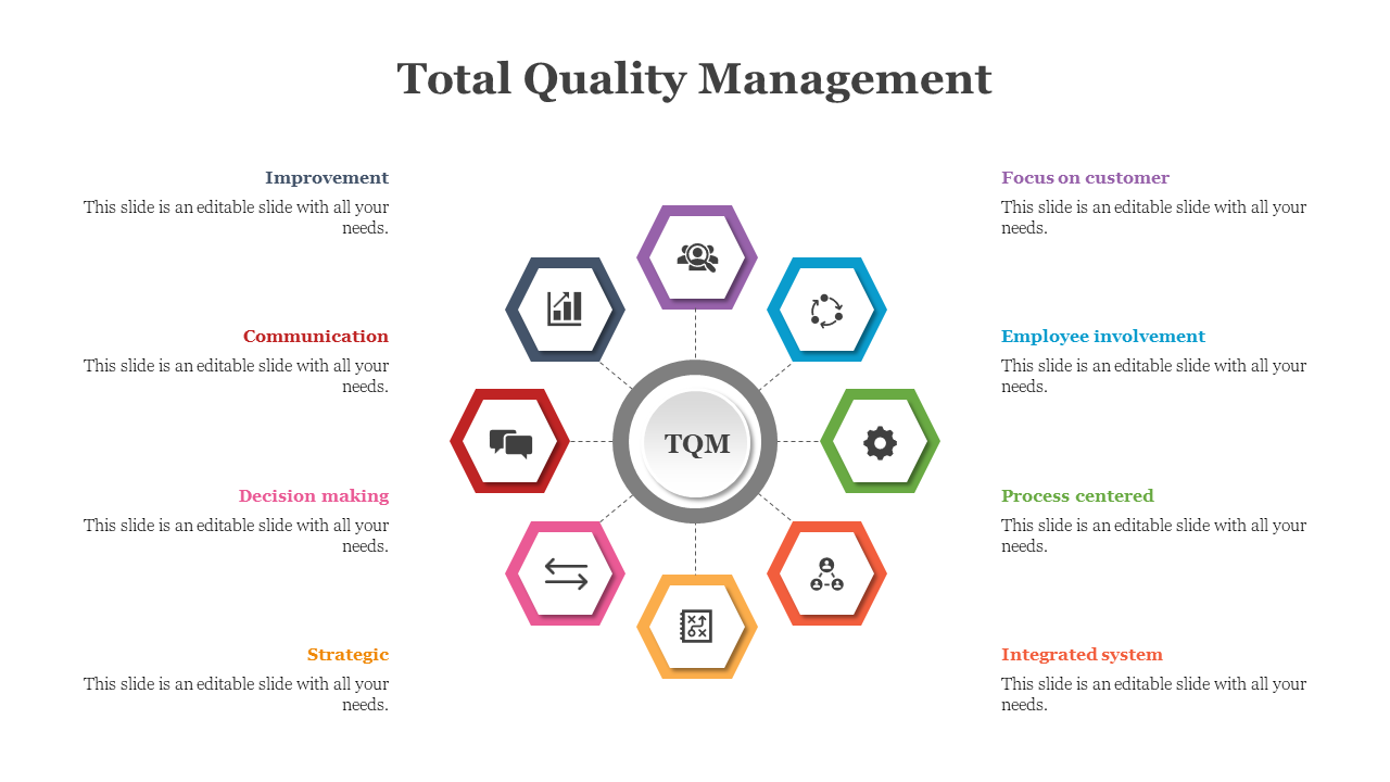 TQM infographic featuring a central gray circle linked to multicolored hexagons representing quality factors.