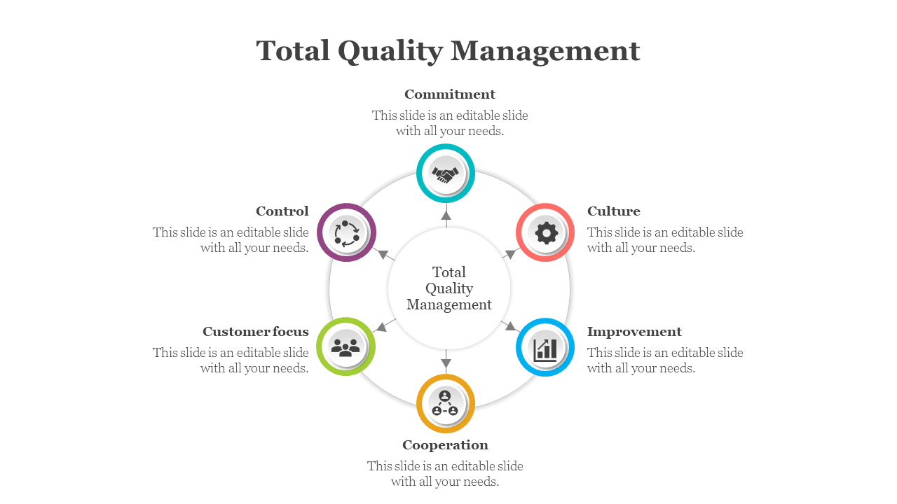 TQM circular flowchart with six icons and labels encircling a central white circle labeled Total Quality Management.