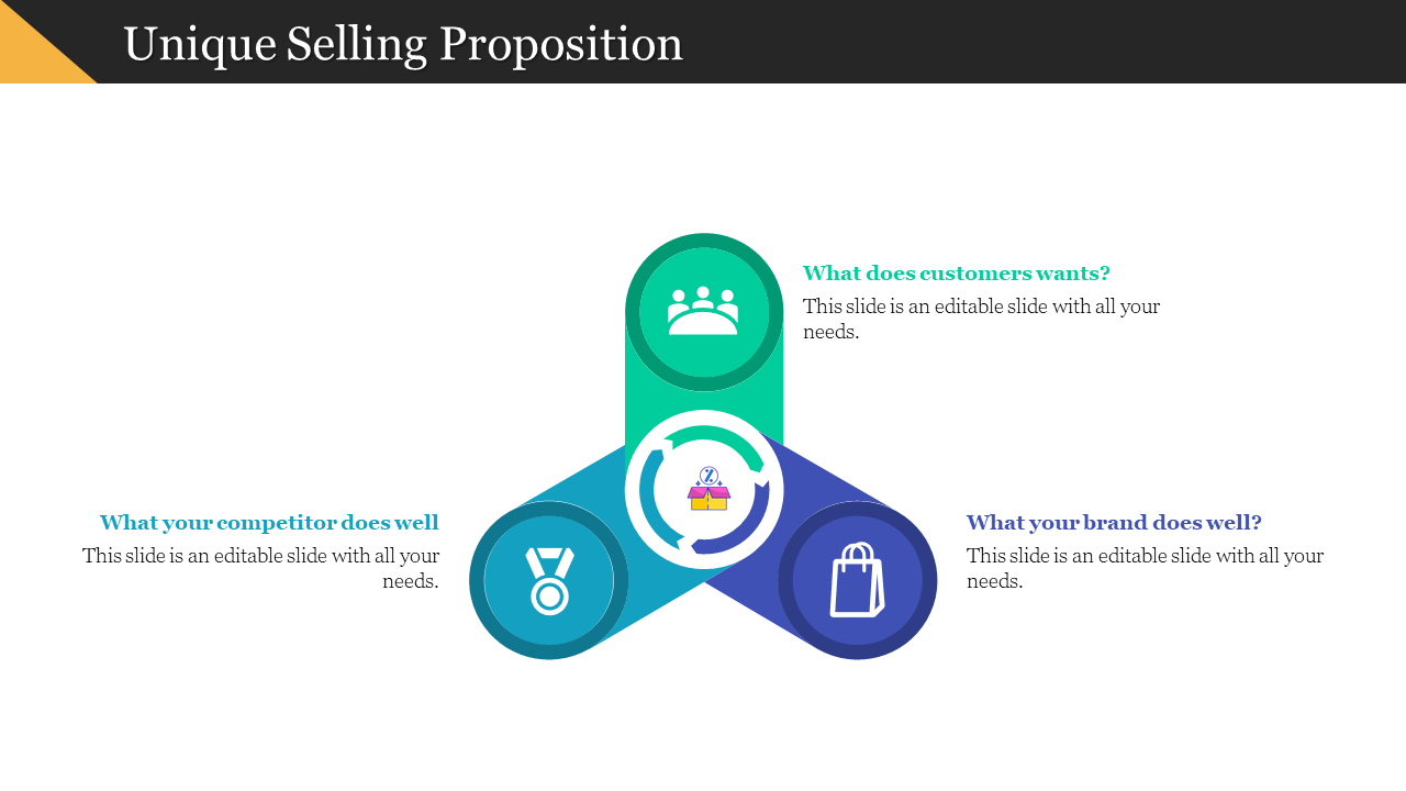 Unique Selling Proposition visual with three rounded icons in a triangle around a central product icon in circular arrows.