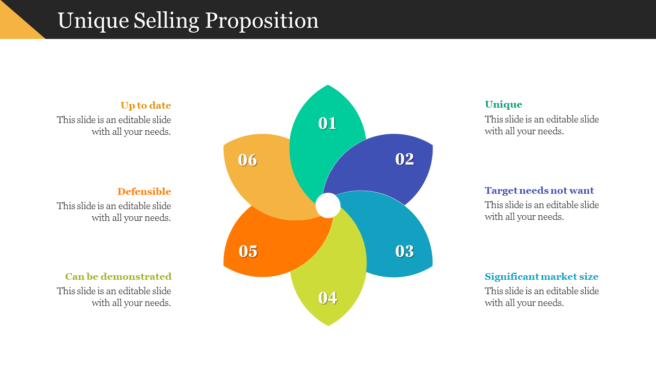 Unique Selling Proposition visual with a six part petal diagram and paired editable captions aligned left and right.