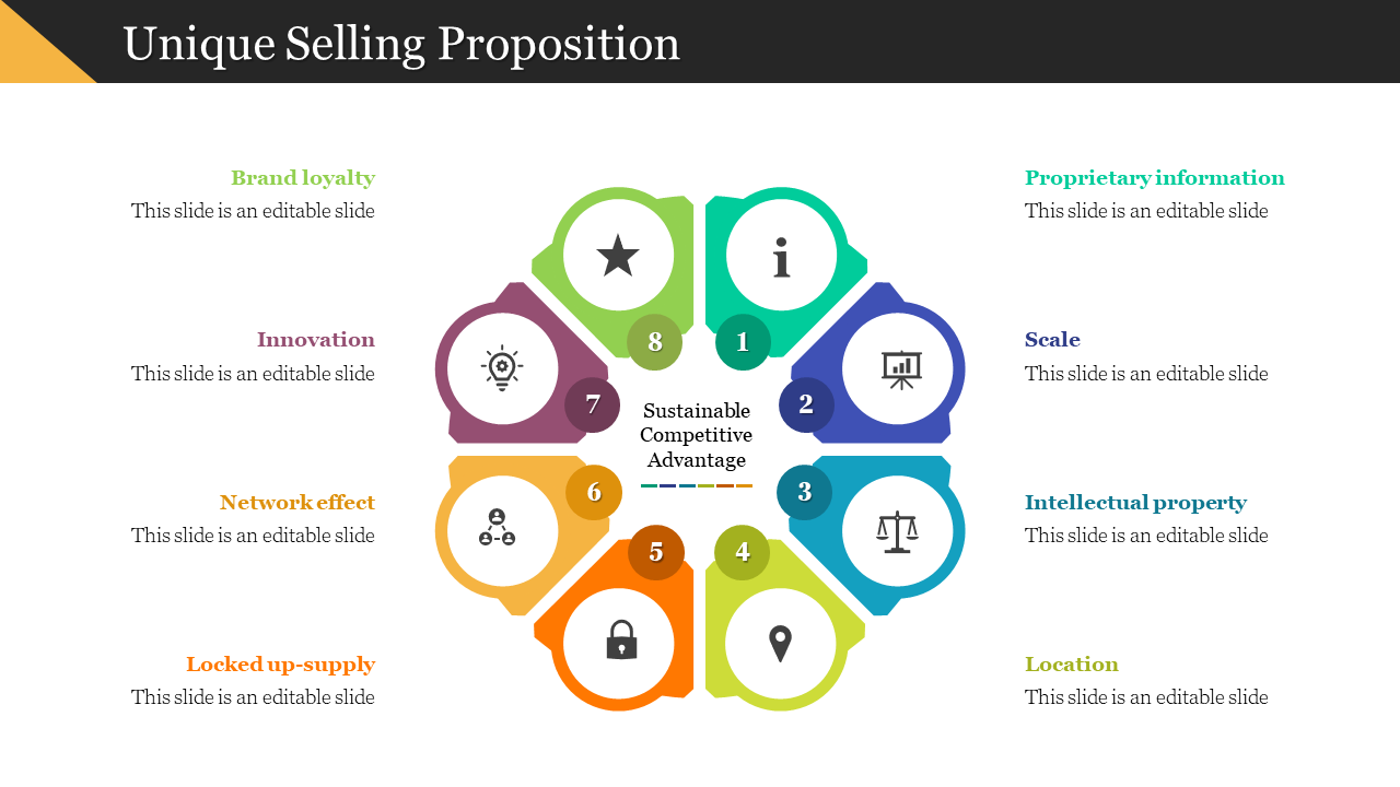 Unique Selling Proposition visual showing eight colored parts in a radial format with matching labels and icons.