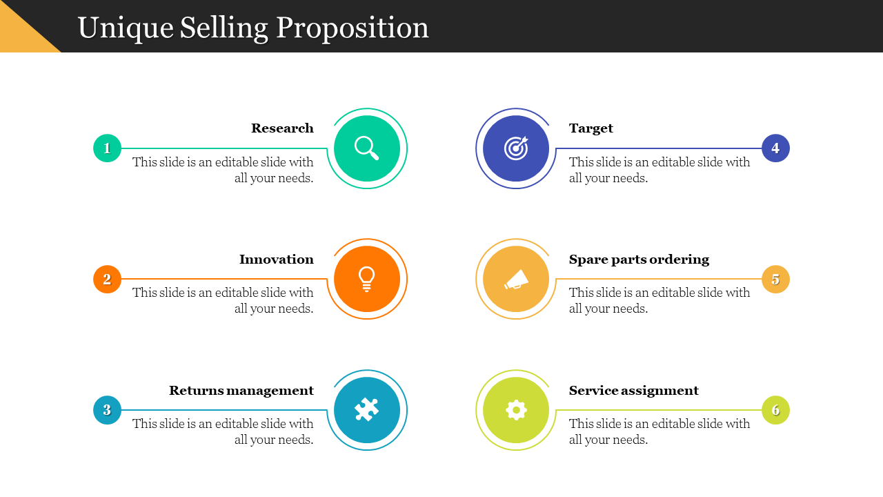 Unique Selling Proposition visual with six icon text pairs in a two row layout, each with a bold heading and number.