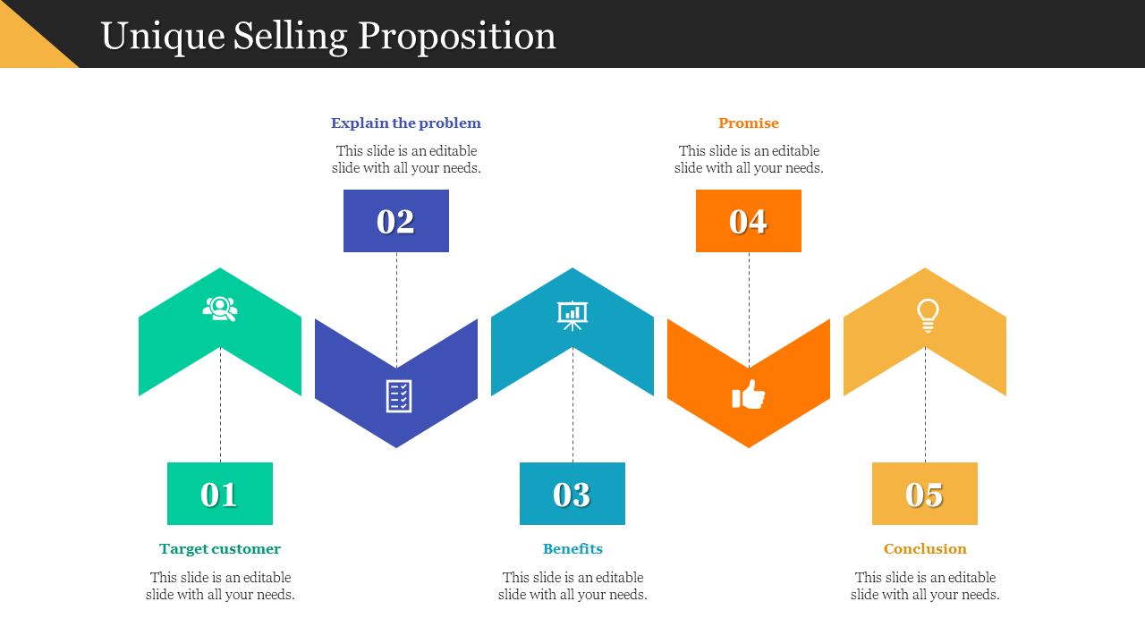 Unique Selling Proposition timeline with alternating chevron arrows, icons, and labels like promise and benefits.