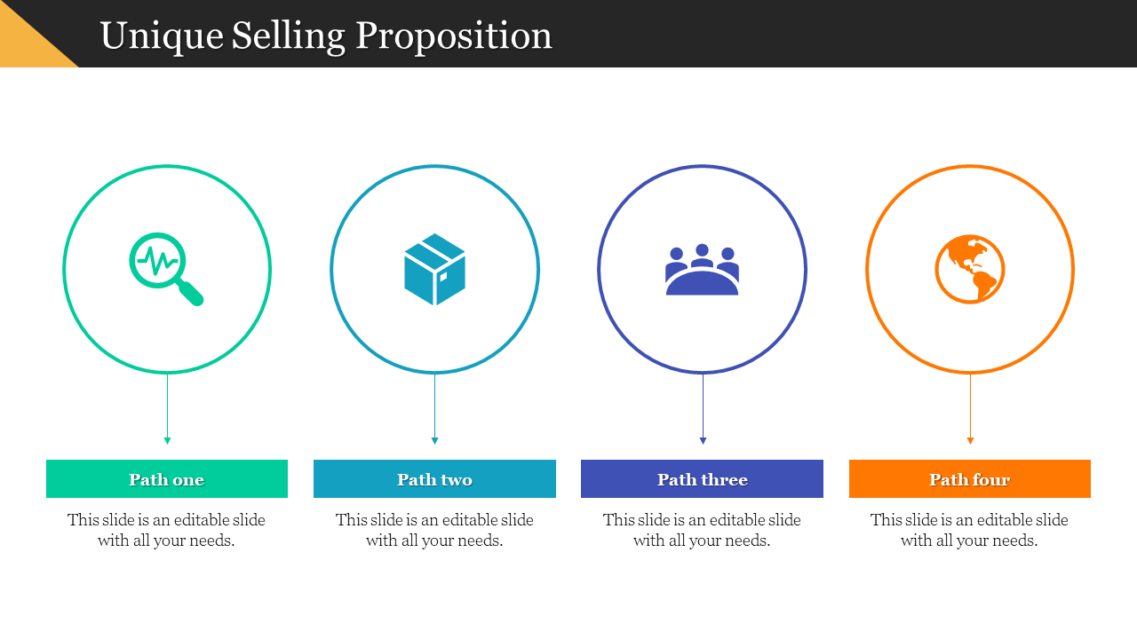 Unique Selling Proposition layout with four paths featuring icons for analysis, package, team, and global reach.