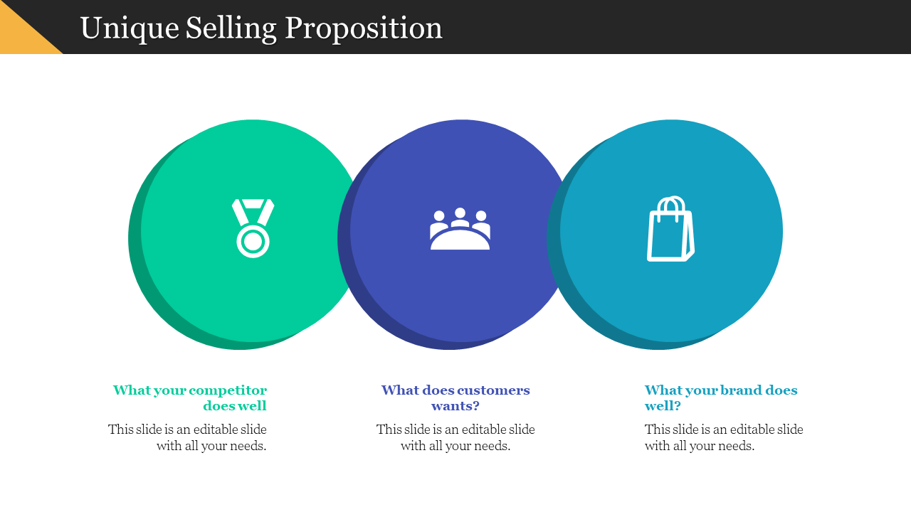 Unique Selling Proposition visual using three bold circular icons and labels for competitor, customer, and brand focus.