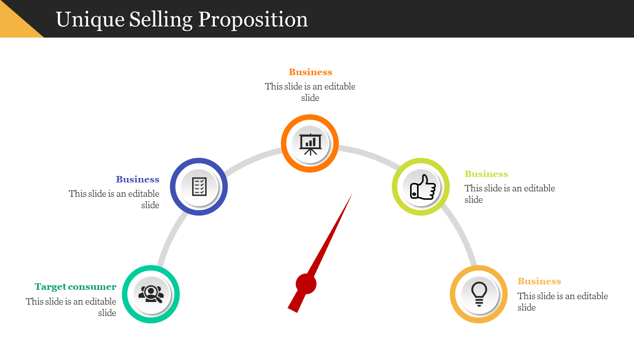 Semicircle layout with six colored icons on an arc and a red needle at center, illustrating stages of a USP.