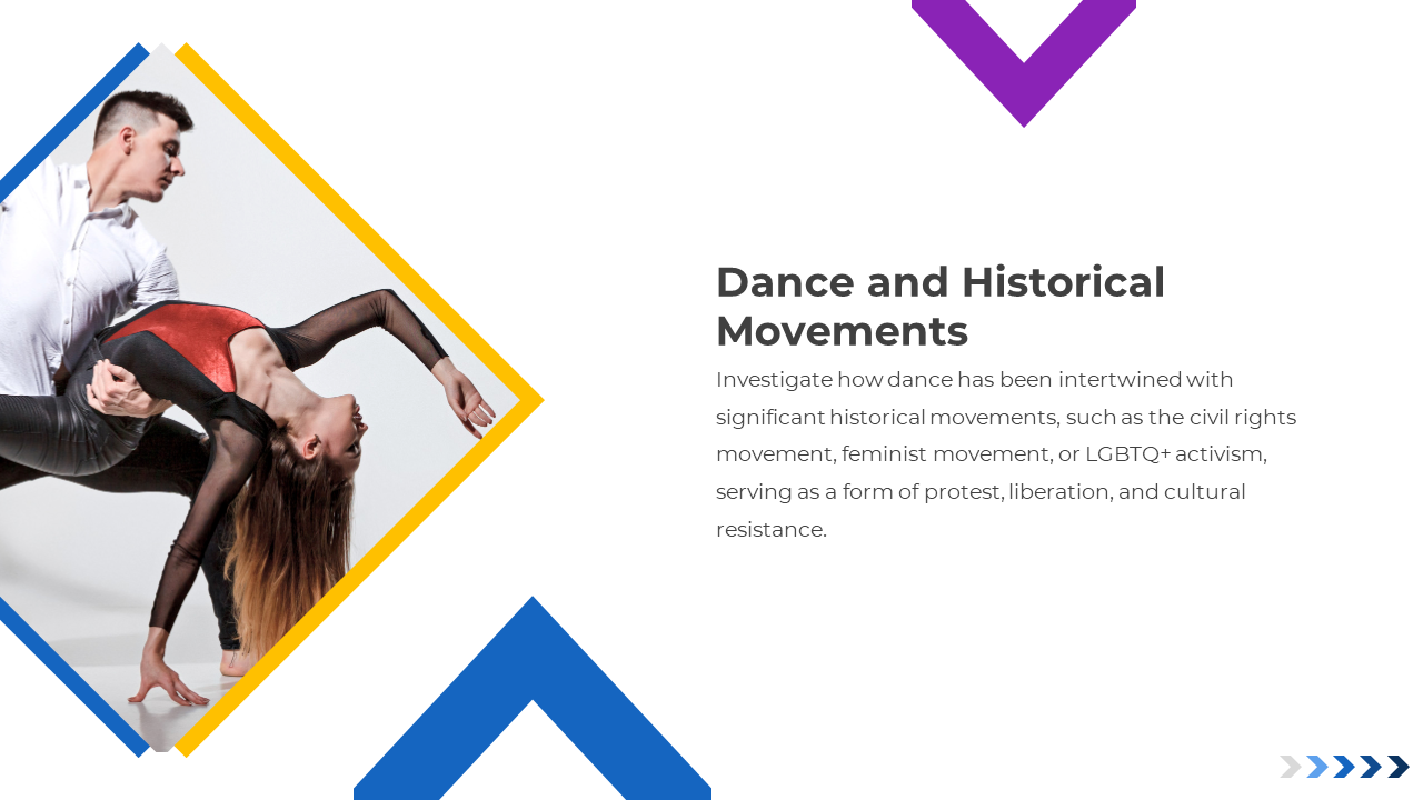 Dance and history slide with a duo in dramatic pose on the left and text on dance’s role in activism and social change.