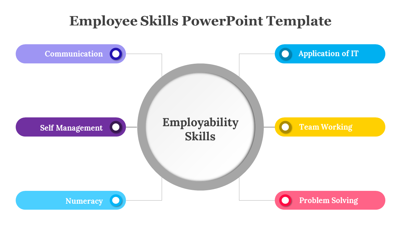 Soft gradient diagram with six employability skills branching from a central circle, each in a distinct color.