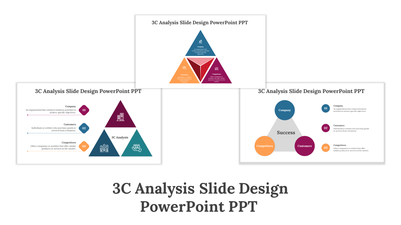 Slide set preview featuring three 3C Analysis diagrams using colored triangle and circle shapes with labeled components.