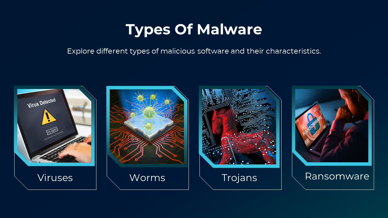 Types of malware slide featuring virus detection alert, glowing worms, red Trojan horse, and ransomware warning.