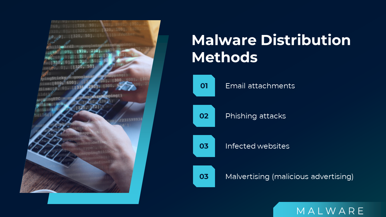 Slide with a tilted laptop image showing hands typing and code, alongside malware methods like phishing and attachments.