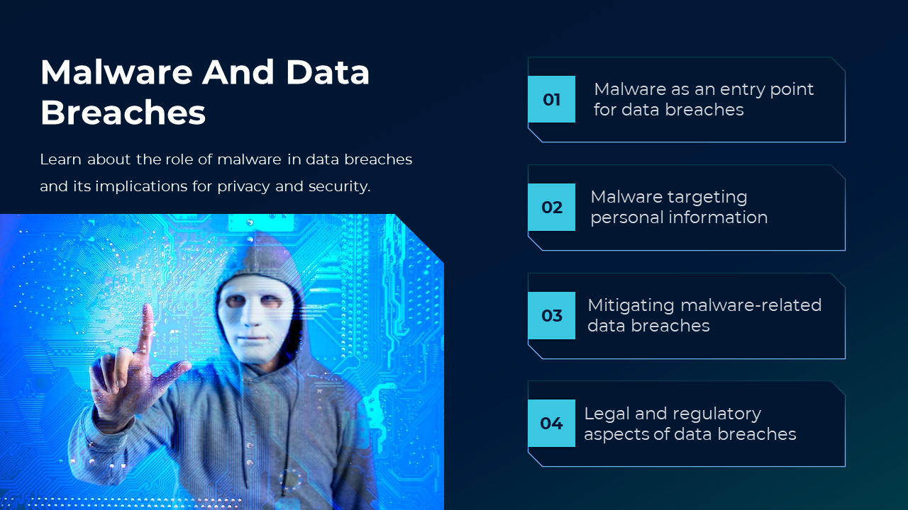 Image showing a person in mask with raised finger, plus four key points on data breach and malware risks.